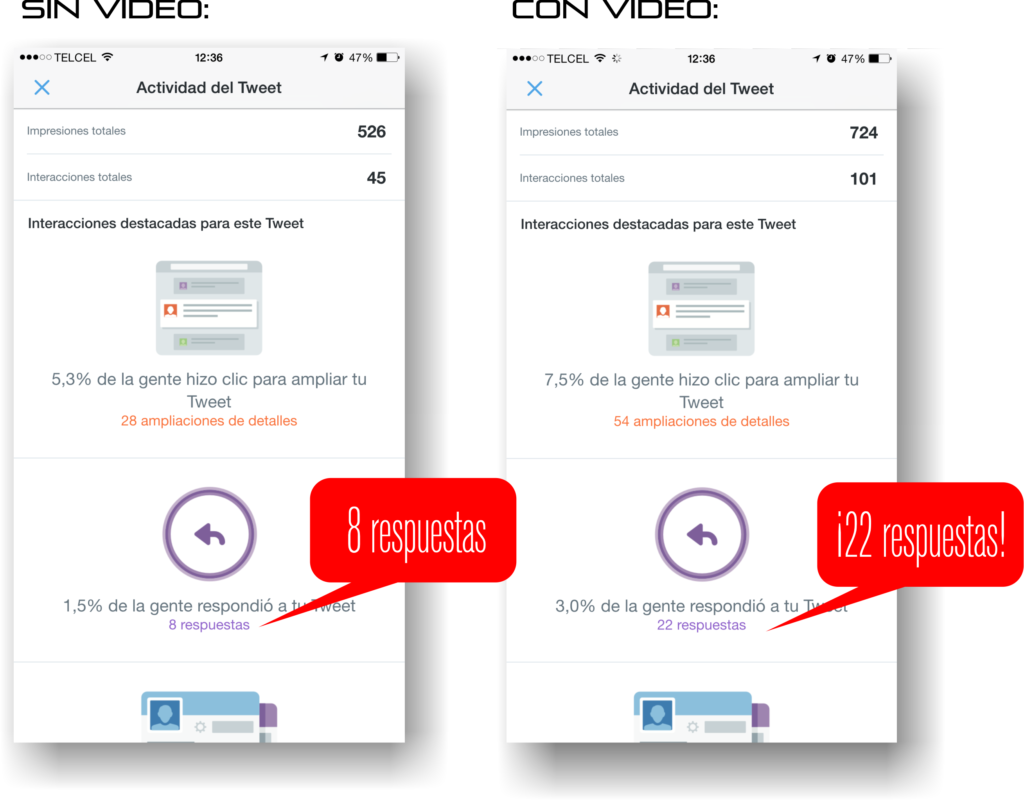 Comparativo de publicación